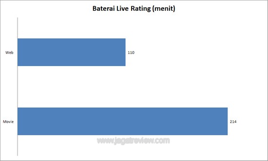 baterai