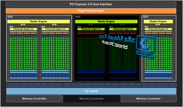 gk106 2smx disabled