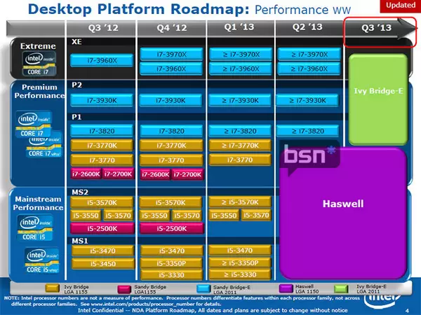 intel roadmap