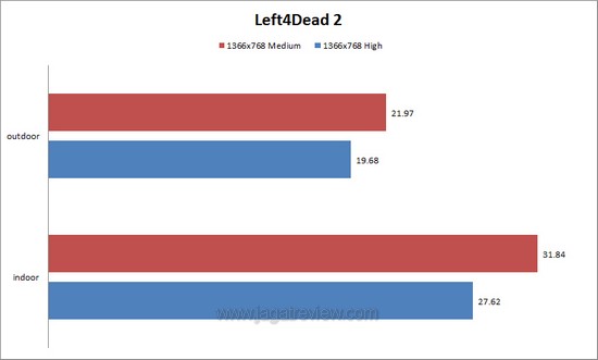 l4d22