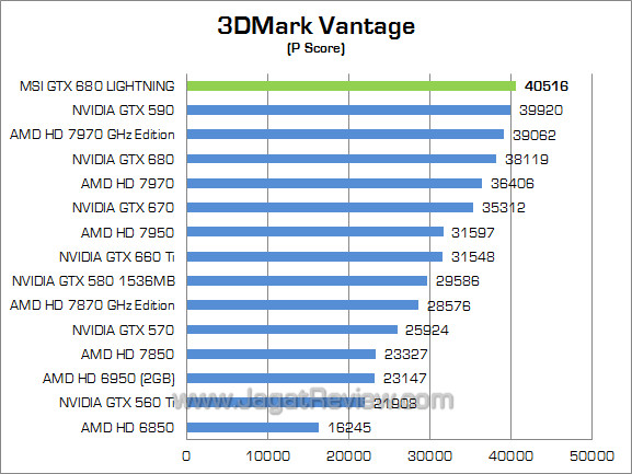 msi gtx 680 lightning 3dmv 01 msi gtx 680 lightning 3dmv 01