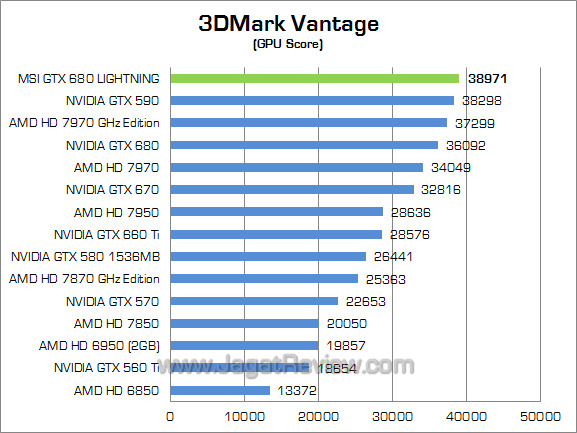msi gtx 680 lightning 3dmv 02 msi gtx 680 lightning 3dmv 02