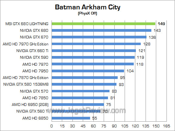 msi gtx 680 lightning bac 01 msi gtx 680 lightning bac 01
