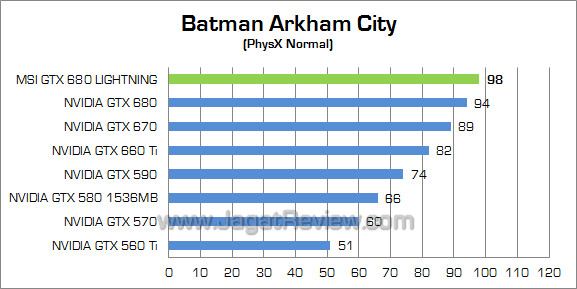 msi gtx 680 lightning bac 02 msi gtx 680 lightning bac 02
