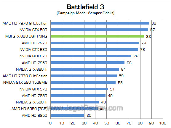 msi gtx 680 lightning bf3 msi gtx 680 lightning bf3