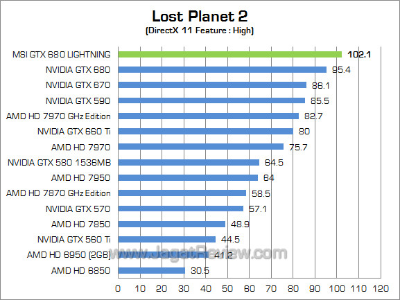 msi gtx 680 lightning lp2 msi gtx 680 lightning lp2