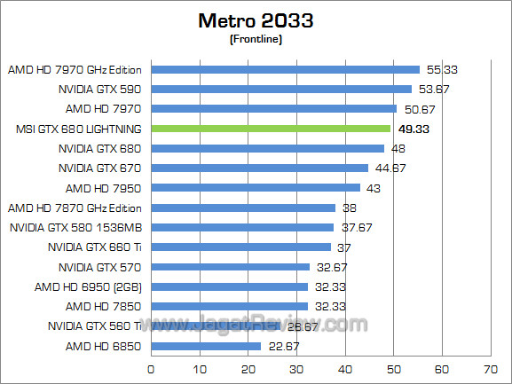 msi gtx 680 lightning metro msi gtx 680 lightning metro
