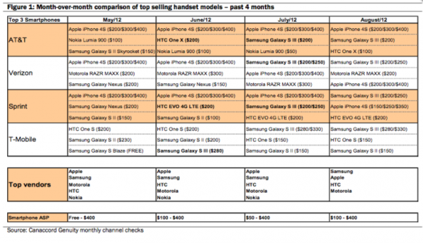 samsung vs apple