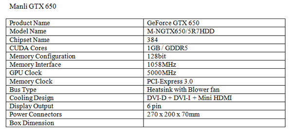 tabel-GTX-650 tabel GTX 650