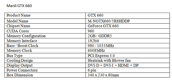 tabel-GTX-660 tabel GTX 660