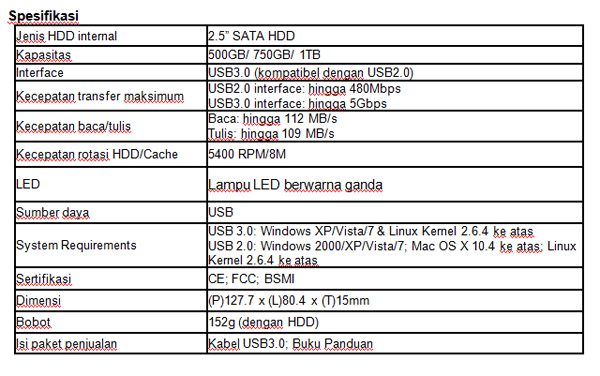 tabel tabel2