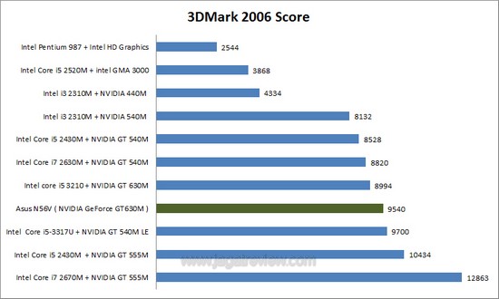 3dm6 all 3dm6 all