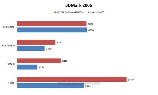 3dm6 n+hd 3dm6 n+hd
