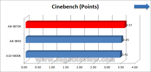 AMD APU 10 5800K Cinebench