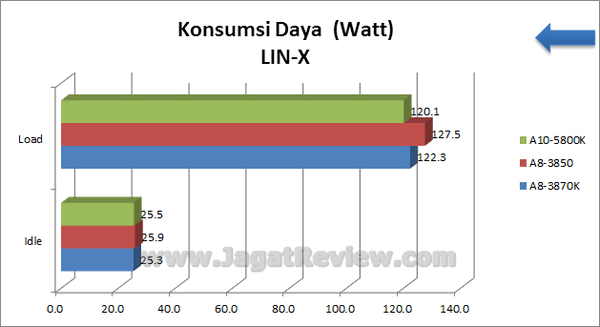 AMD APU 10 5800K KonsumsiDaya LIN X