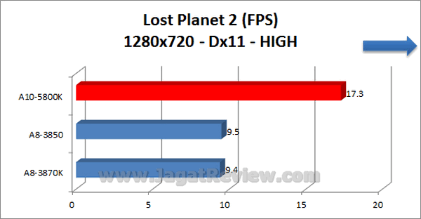 AMD APU 10 5800K LostPlanet2