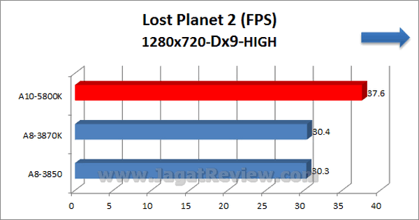 AMD APU 10 5800K LostPlanet2