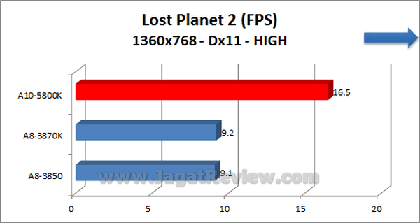 AMD APU 10