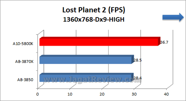 AMD APU 10