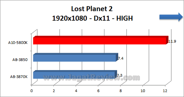 AMD APU 10
