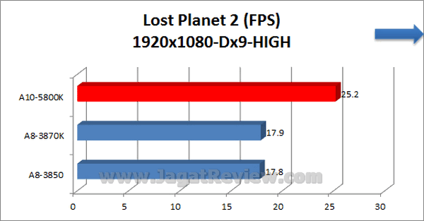 AMD APU 10