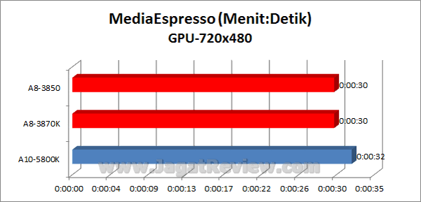 AMD APU 10
