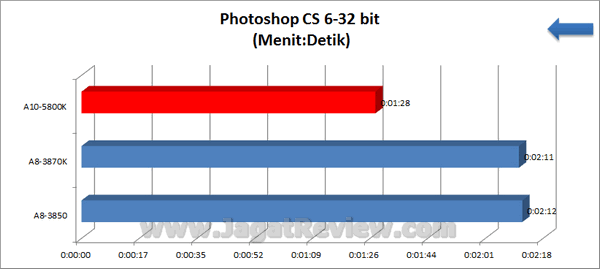 AMD APU 10 5800K PhotoshopCS6 32bit