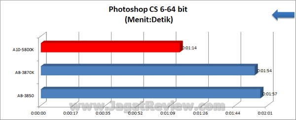 AMD APU 10 5800K PhotoshopCS6 64bit
