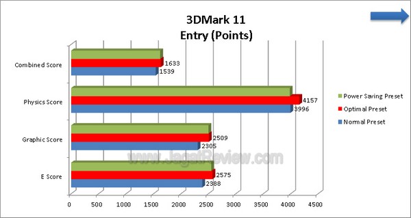 ASUS F2A85X V PRO Grafik 3DMark11 Entry