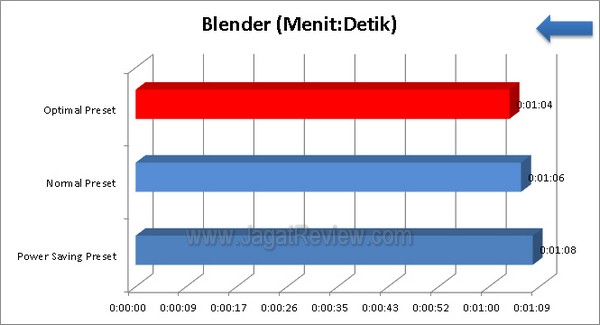 ASUS F2A85X V PRO Grafik Blender