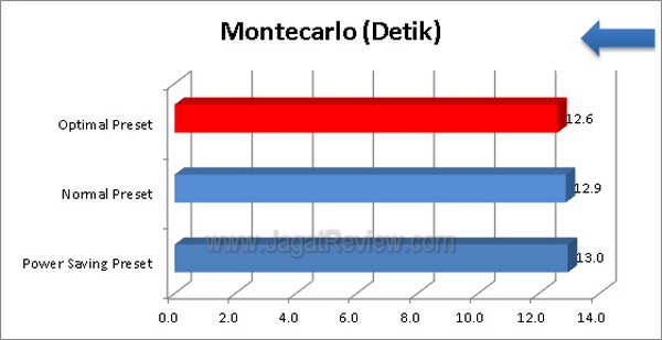 ASUS F2A85X V PRO Grafik Montecarlo