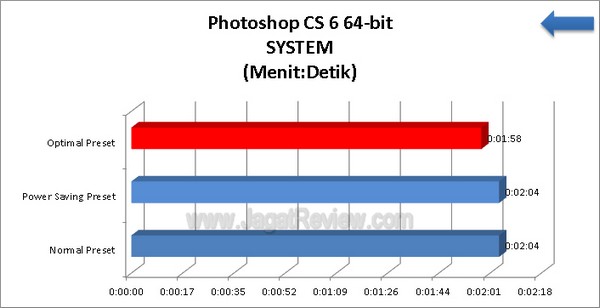 ASUS F2A85X V PRO Grafik PhotoshopCS6 SYSTEM 64bit