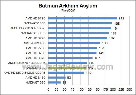 Review VGA NVIDIA ASUS GeForce GT 640: Kepler Termurah Untuk PC Multimedia 3 ASUS GT640 10