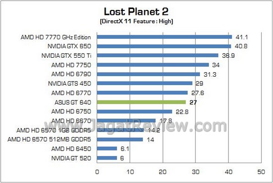 ASUS_GT640_16 ASUS GT640 16