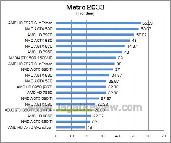 ASUS GTX650Ti DCUII TOP 08