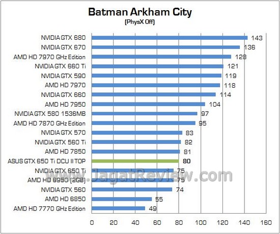 ASUS GTX650Ti DCUII TOP 09