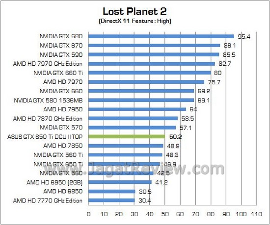 ASUS GTX650Ti DCUII TOP 11