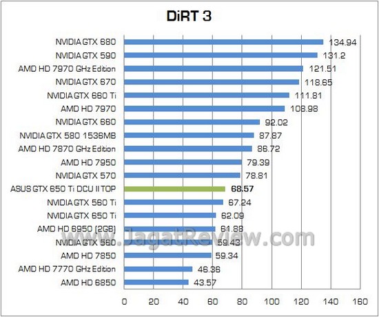 ASUS GTX650Ti DCUII TOP 12
