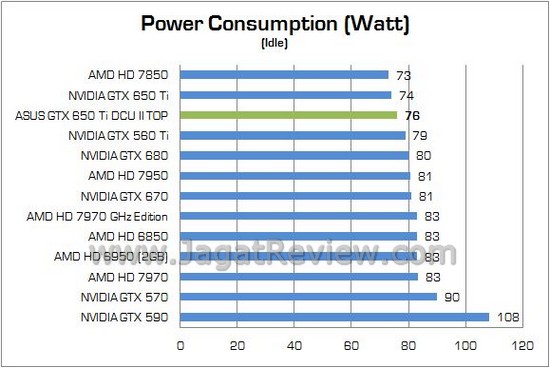 ASUS GTX650Ti DCUII TOP 14
