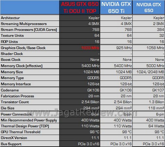 ASUS GTX650Ti DCUII TOP 28