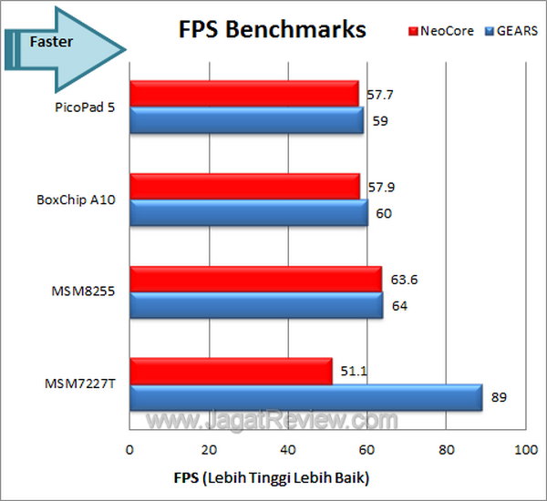 Axioo PicoPad 5 - Benchmark FPS Axioo PicoPad 5 Benchmark FPS