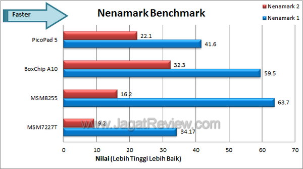 Axioo PicoPad 5 - Benchmark Nenamark Axioo PicoPad 5 Benchmark Nenamark