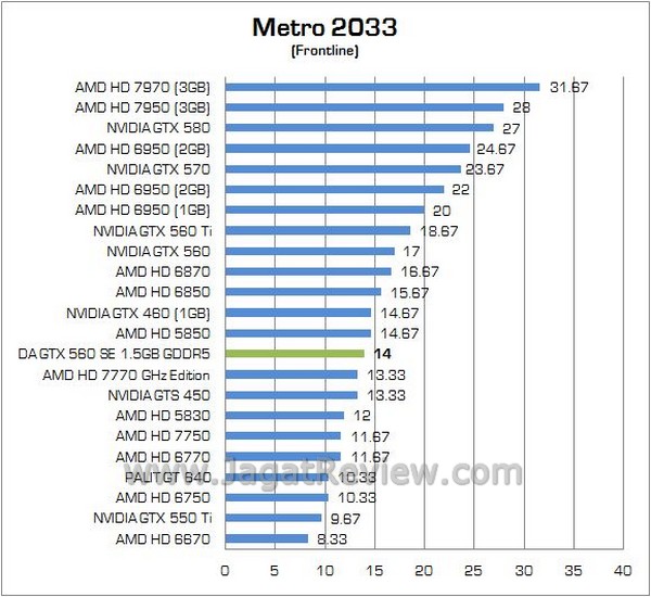 DA GTX560SE 09