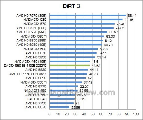 DA GTX560SE 11
