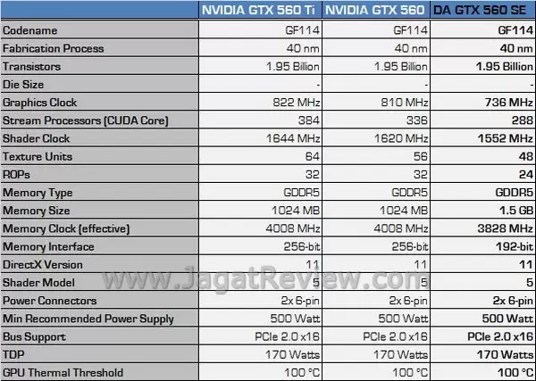 DA GTX560SE 14
