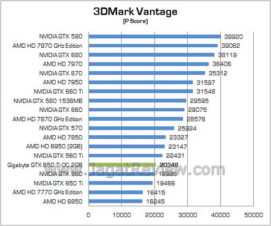 Review VGA NVIDIA Gigabyte GTX 650 Ti OC 2GB: Memory Lebih Besar dan Clock Lebih Tinggi! 1 GIGABYTE GTX650Ti OC 01