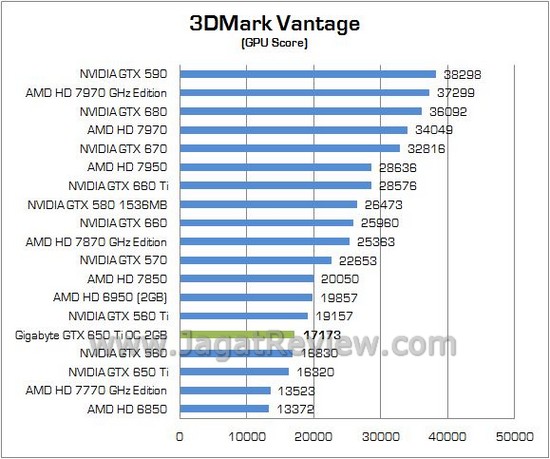Review VGA NVIDIA Gigabyte GTX 650 Ti OC 2GB: Memory Lebih Besar dan Clock Lebih Tinggi! 2 GIGABYTE GTX650Ti OC 02