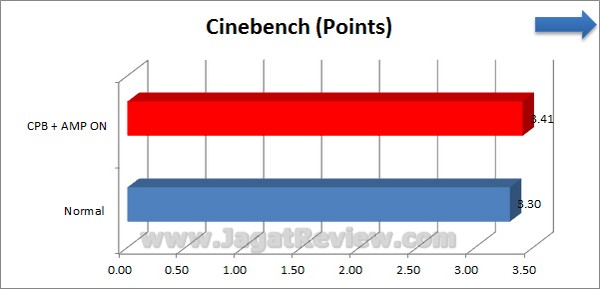 Gigabyte F2A85X UP4 Grafik Cinebench
