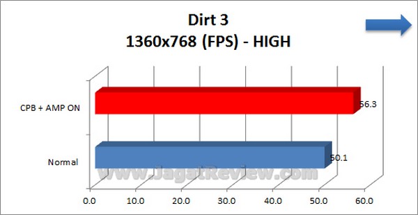 Gigabyte F2A85X