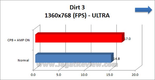Gigabyte F2A85X